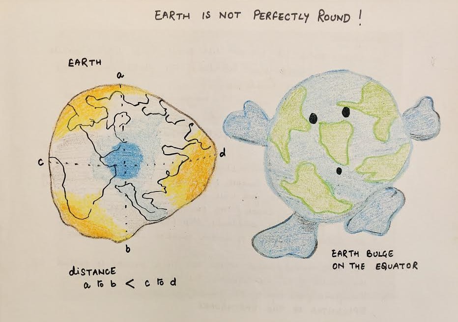 What Shape Is Earth Round Is It The Learning Brush